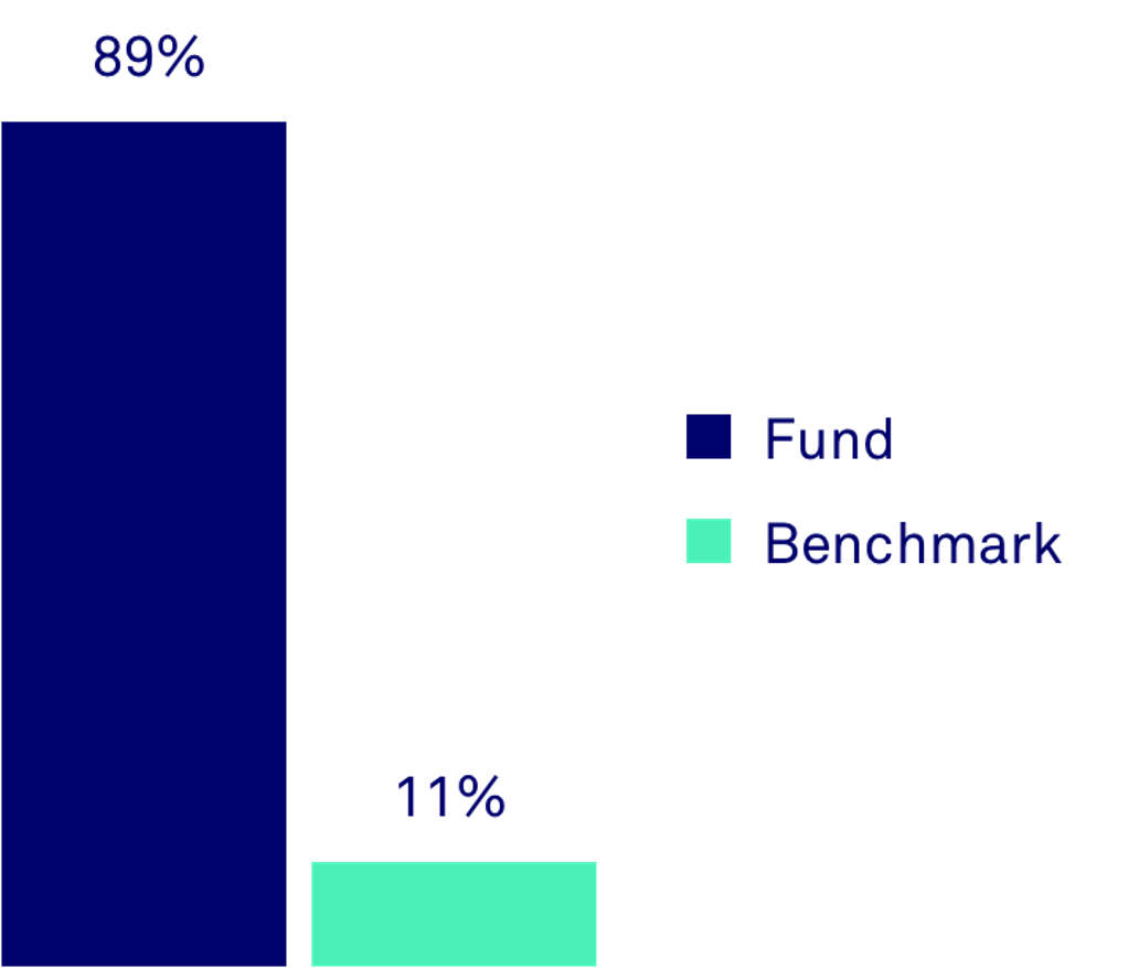 Mixed Fund impact 2020