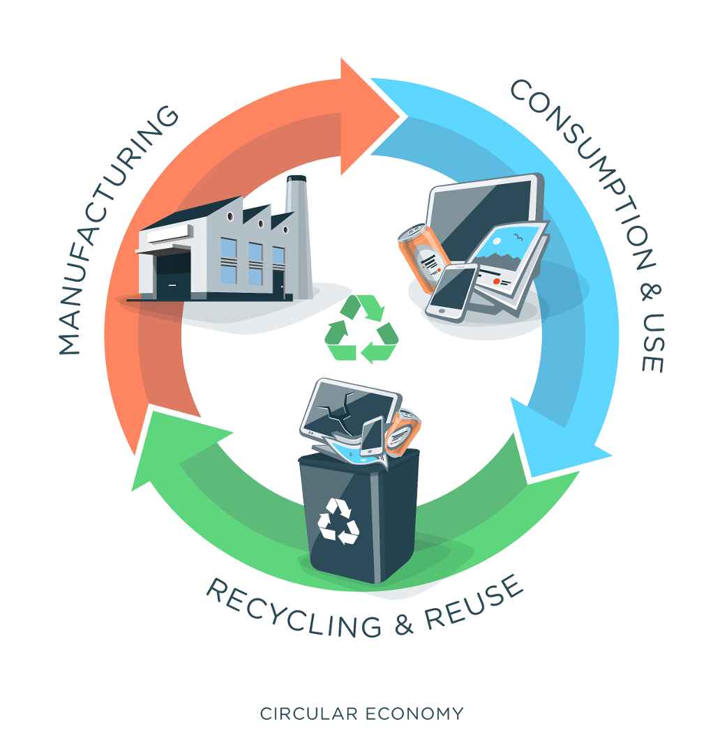 Circular economy